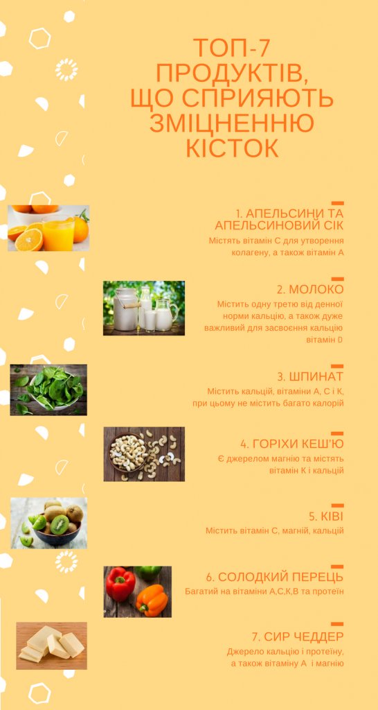 ТОП-7 продуктів для здоров'я кісток